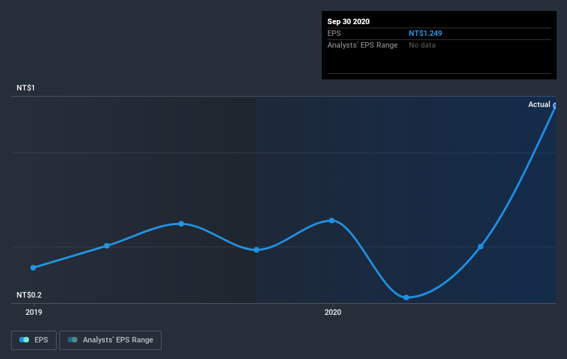 earnings-per-share-growth