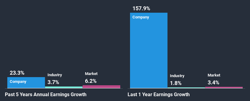 past-earnings-growth