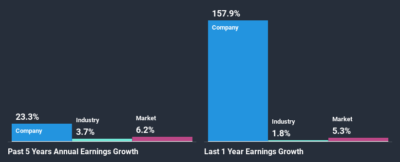 past-earnings-growth