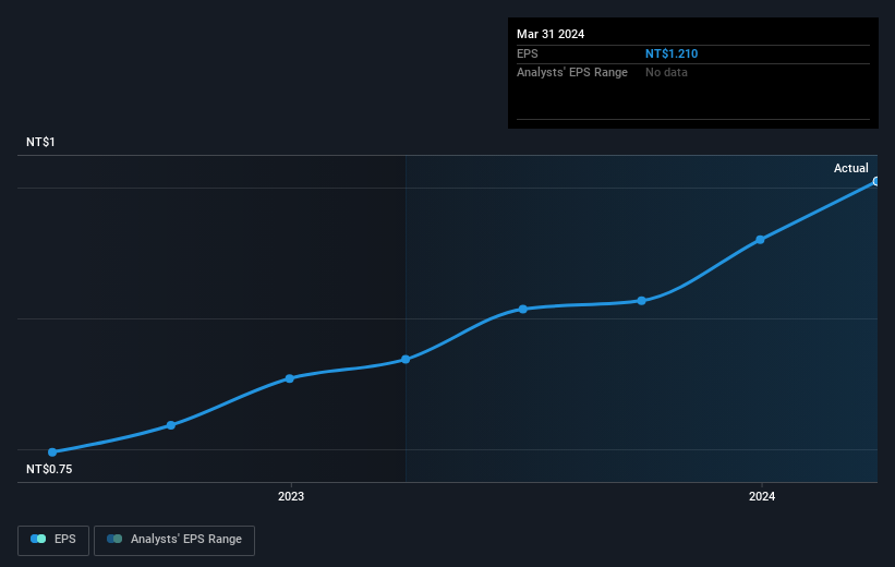 earnings-per-share-growth