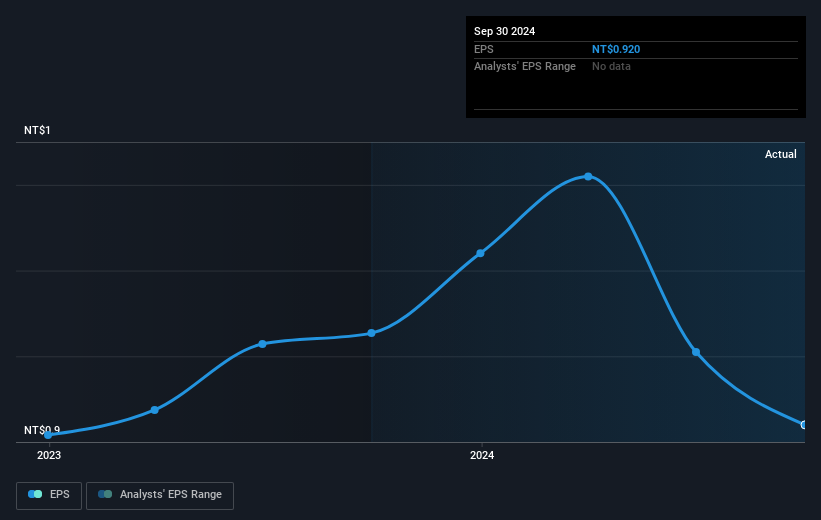 earnings-per-share-growth