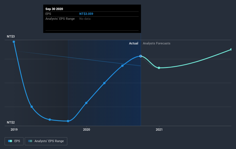 earnings-per-share-growth