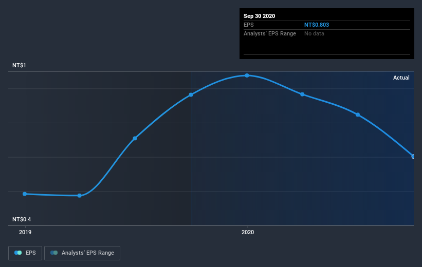 earnings-per-share-growth