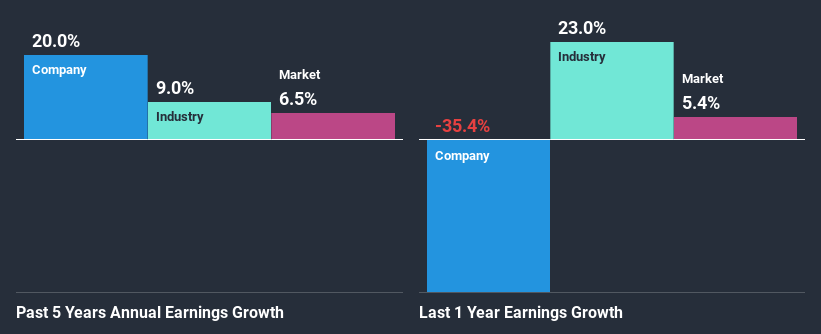 past-earnings-growth