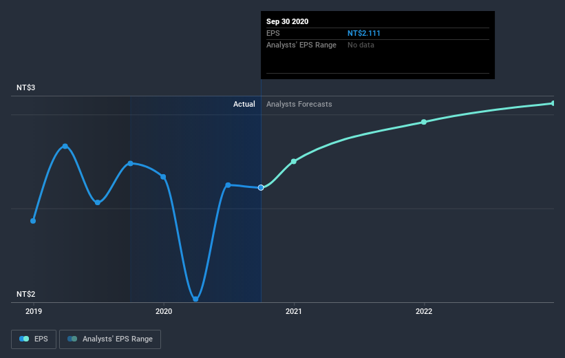 earnings-per-share-growth