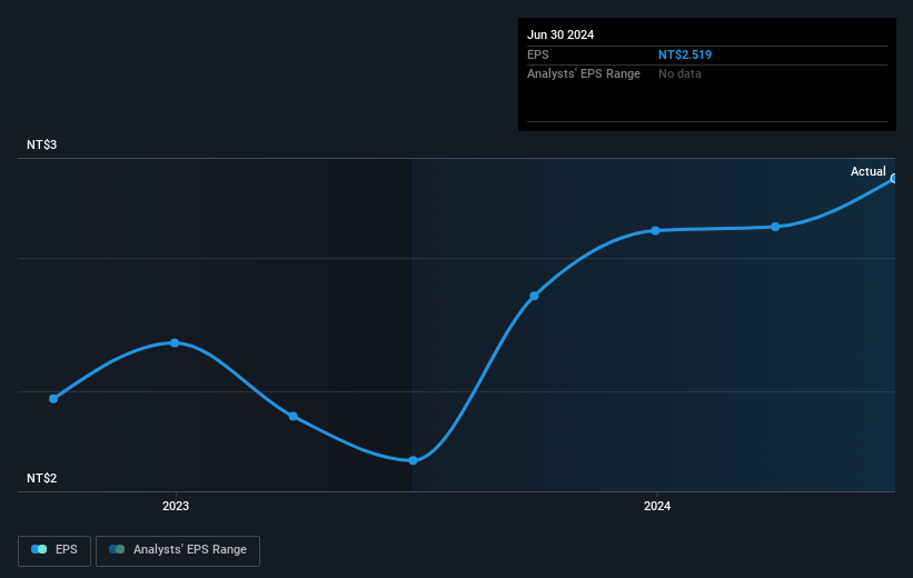 earnings-per-share-growth