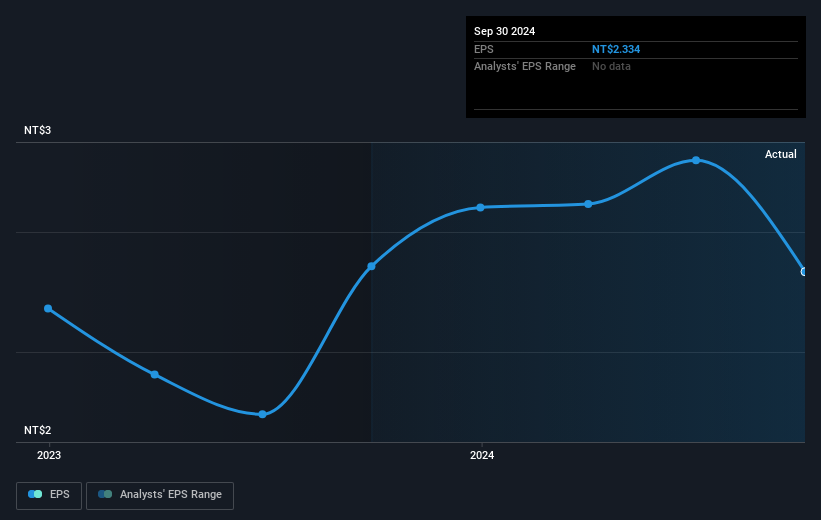 earnings-per-share-growth