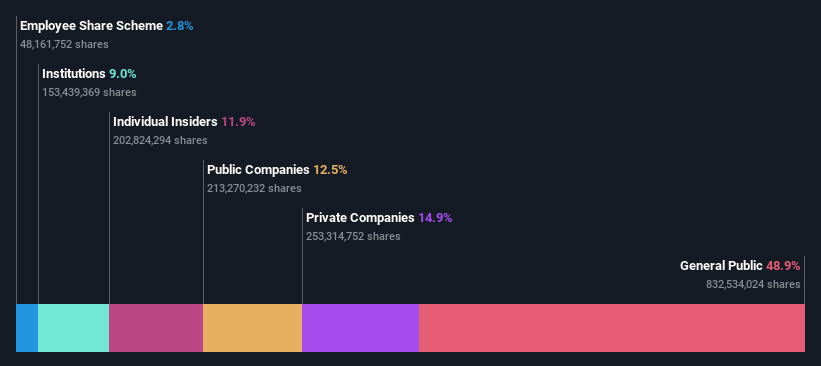 ownership-breakdown