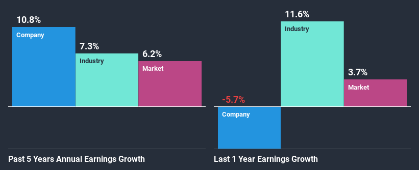 past-earnings-growth