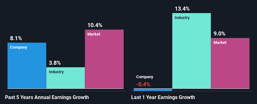 past-earnings-growth