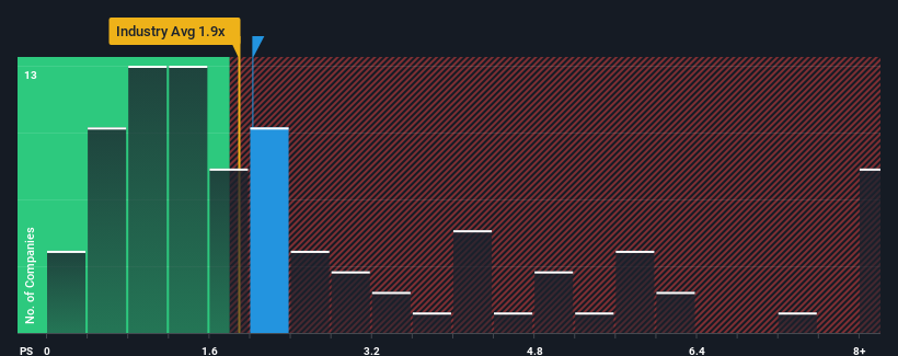 ps-multiple-vs-industry