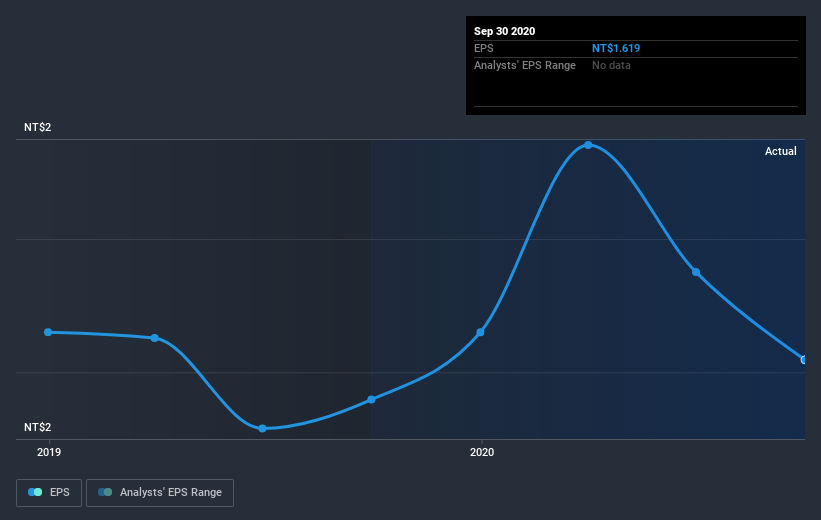 earnings-per-share-growth