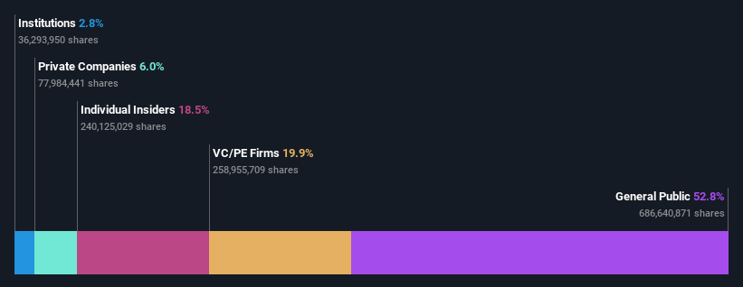 ownership-breakdown