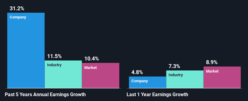 past-earnings-growth