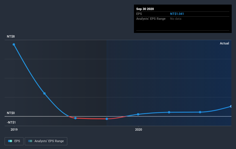 earnings-per-share-growth