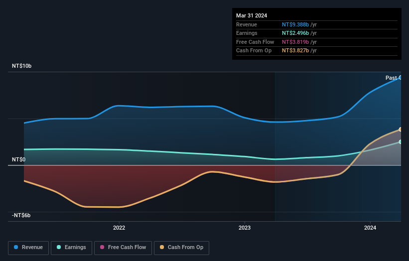 earnings-and-revenue-growth