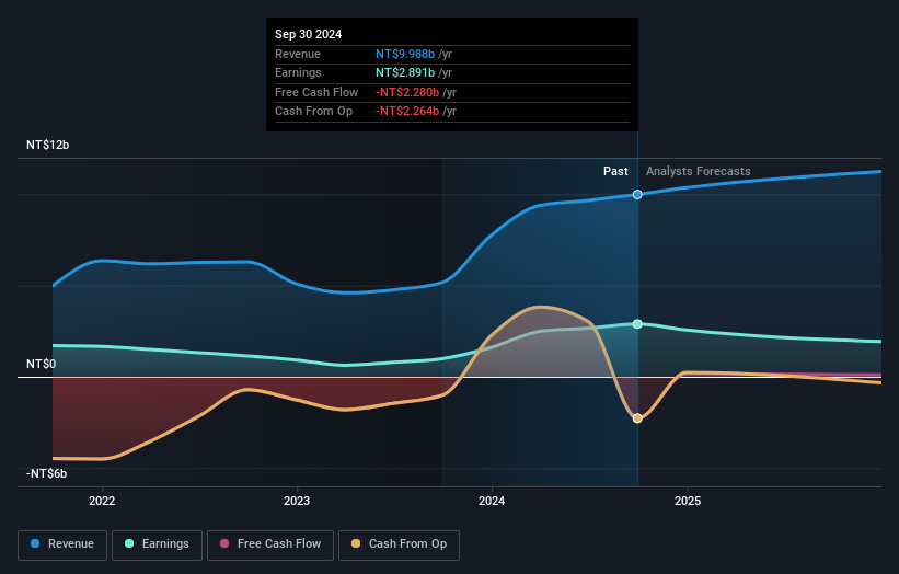 earnings-and-revenue-growth