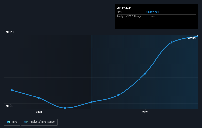 earnings-per-share-growth