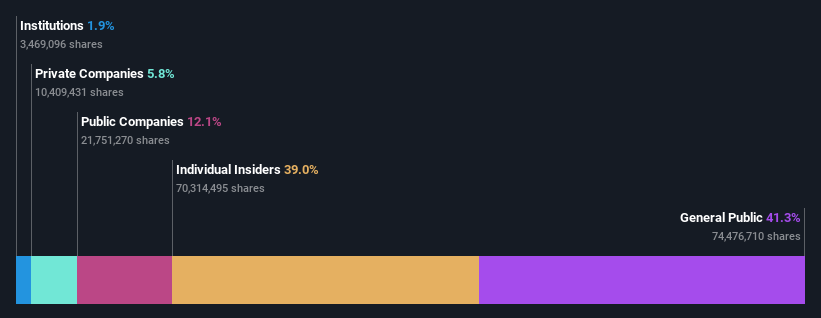 ownership-breakdown