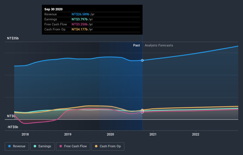 earnings-and-revenue-growth