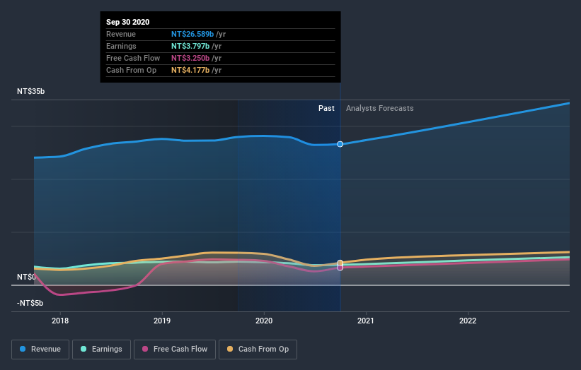 earnings-and-revenue-growth