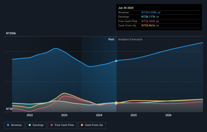 earnings-and-revenue-growth