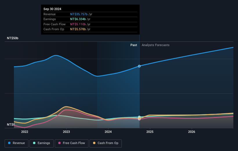 earnings-and-revenue-growth