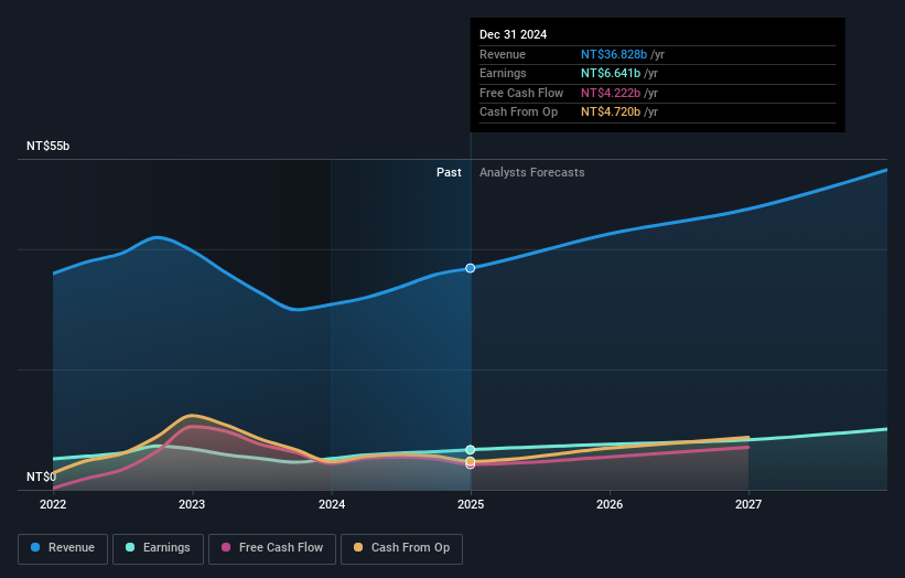 earnings-and-revenue-growth