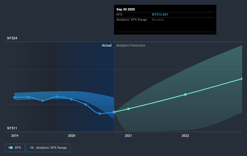 earnings-per-share-growth