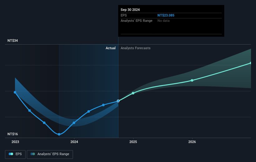 earnings-per-share-growth