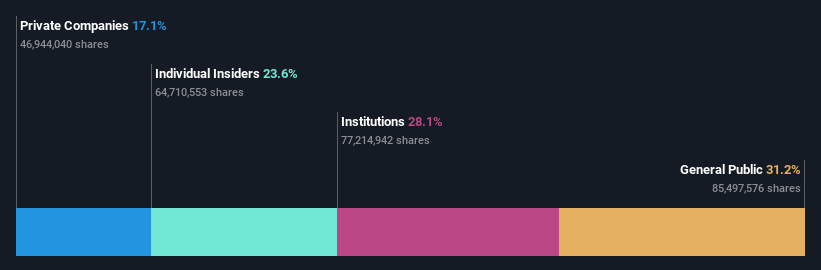 ownership-breakdown