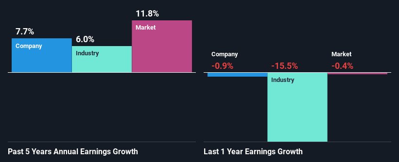 past-earnings-growth