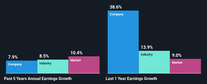 past-earnings-growth