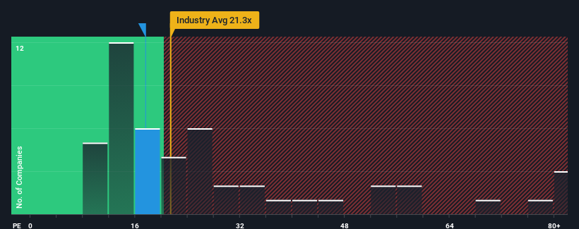 pe-multiple-vs-industry