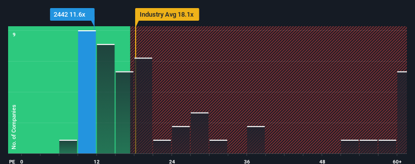 pe-multiple-vs-industry