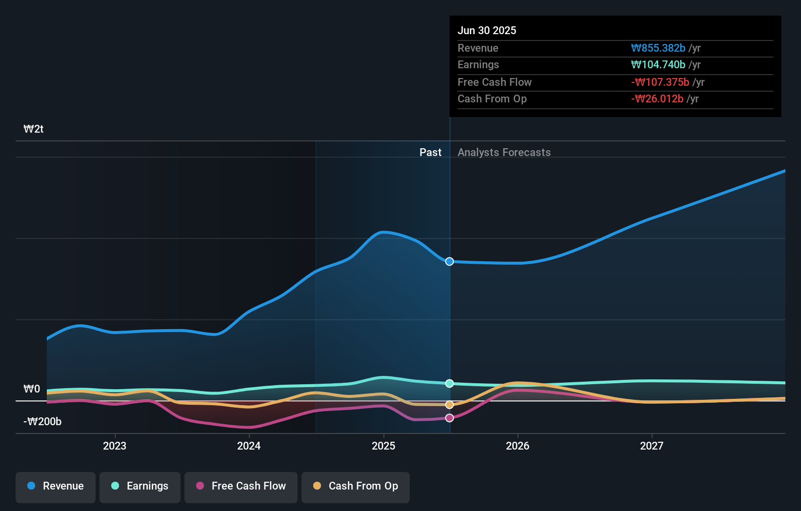 earnings-and-revenue-growth