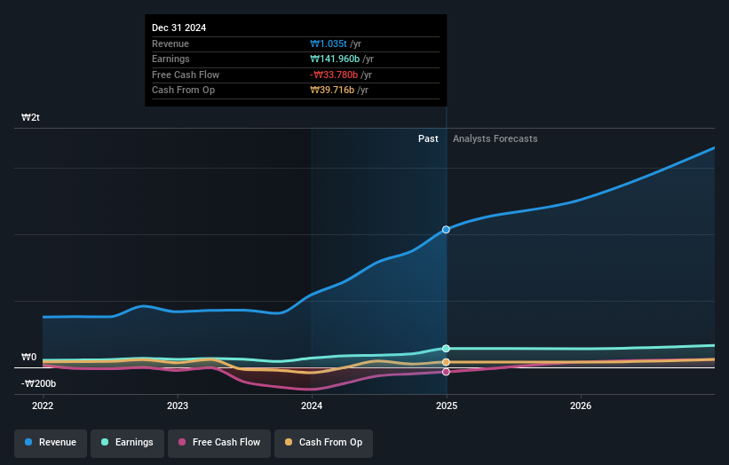 earnings-and-revenue-growth