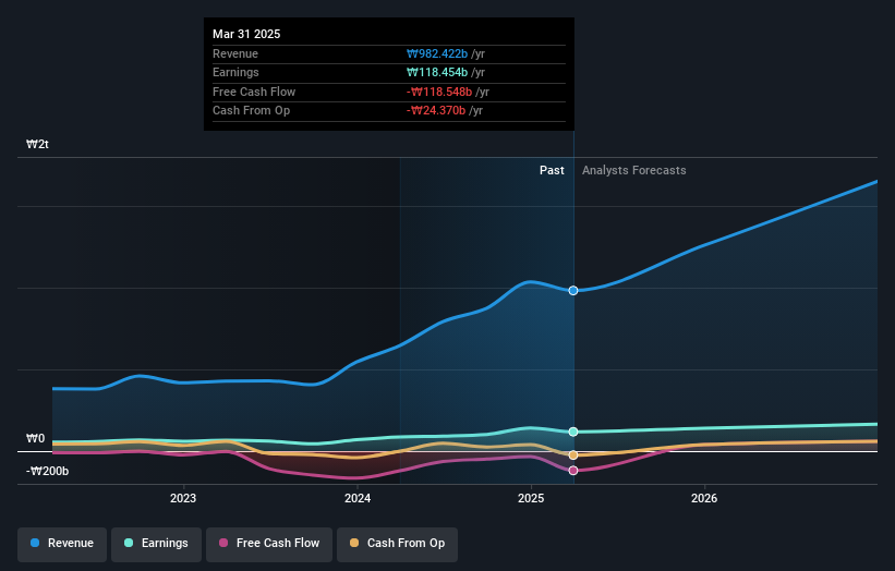 earnings-and-revenue-growth