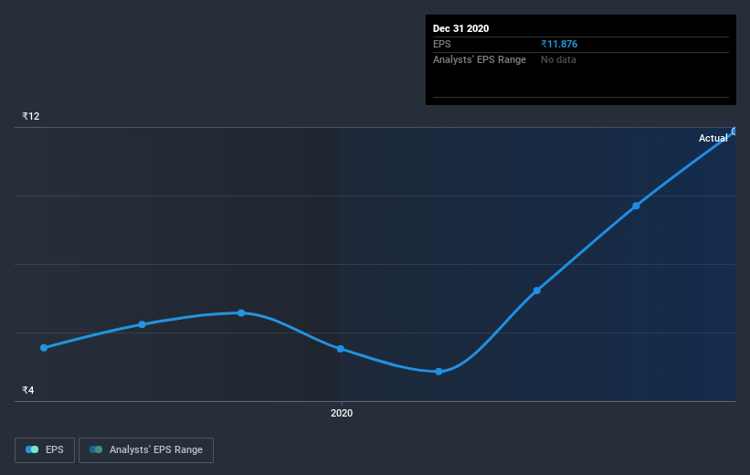 earnings-per-share-growth