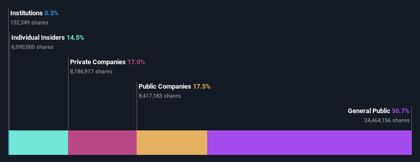 ownership-breakdown