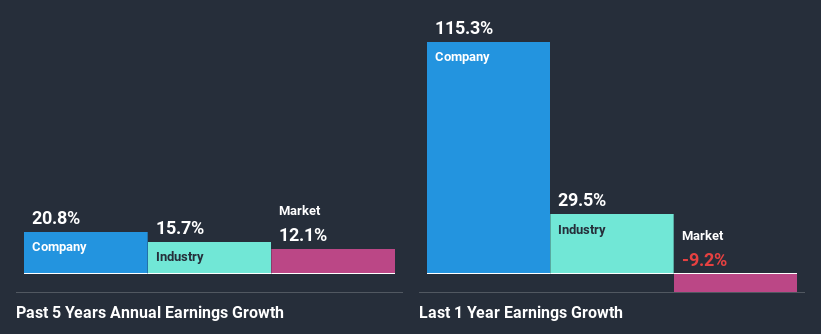 past-earnings-growth