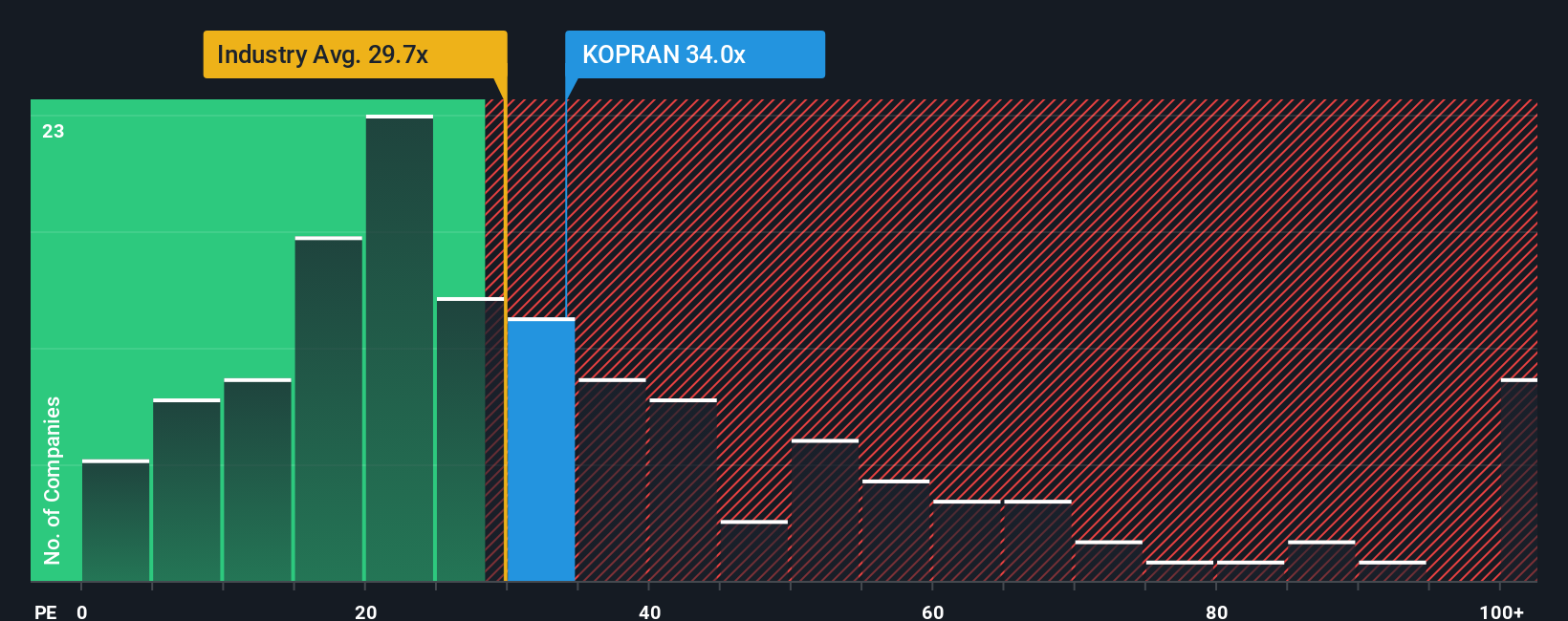 pe-multiple-vs-industry