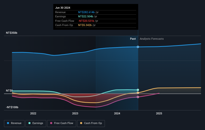 earnings-and-revenue-growth