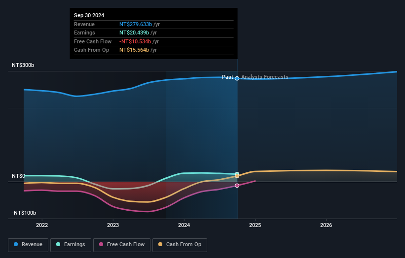 earnings-and-revenue-growth