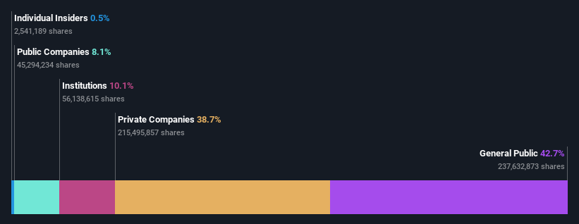 ownership-breakdown