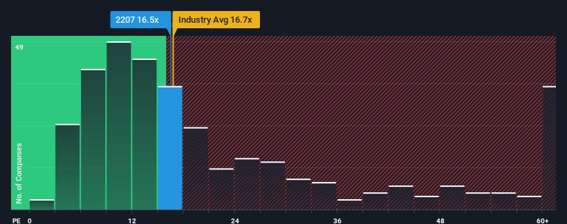 pe-multiple-vs-industry