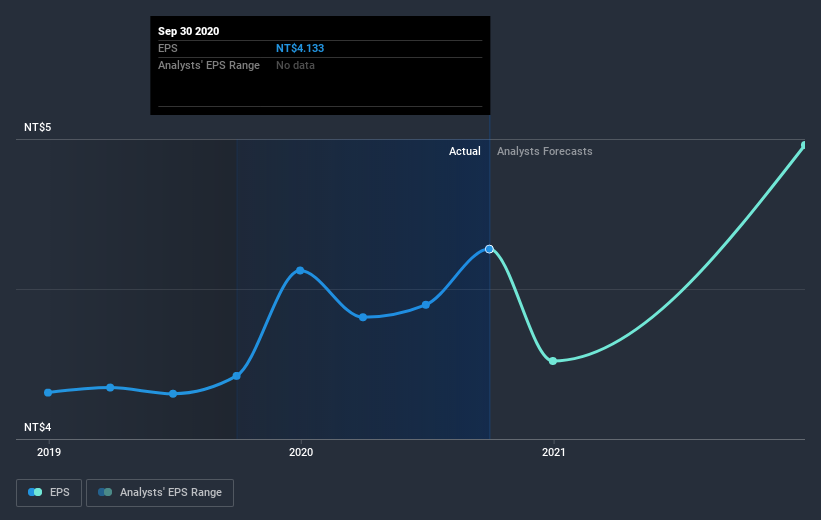 earnings-per-share-growth