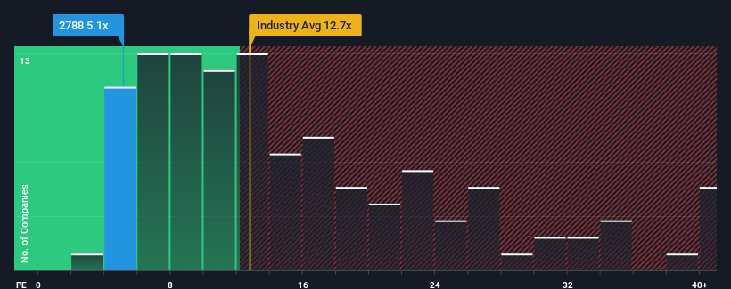 pe-multiple-vs-industry