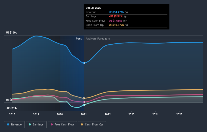 What Kind Of Shareholders Own Chevron Corporation (NYSECVX)? Nasdaq