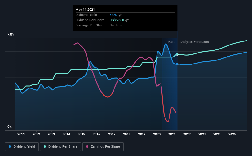 Chevron (NYSECVX) Has Announced That It Will Be Increasing Its